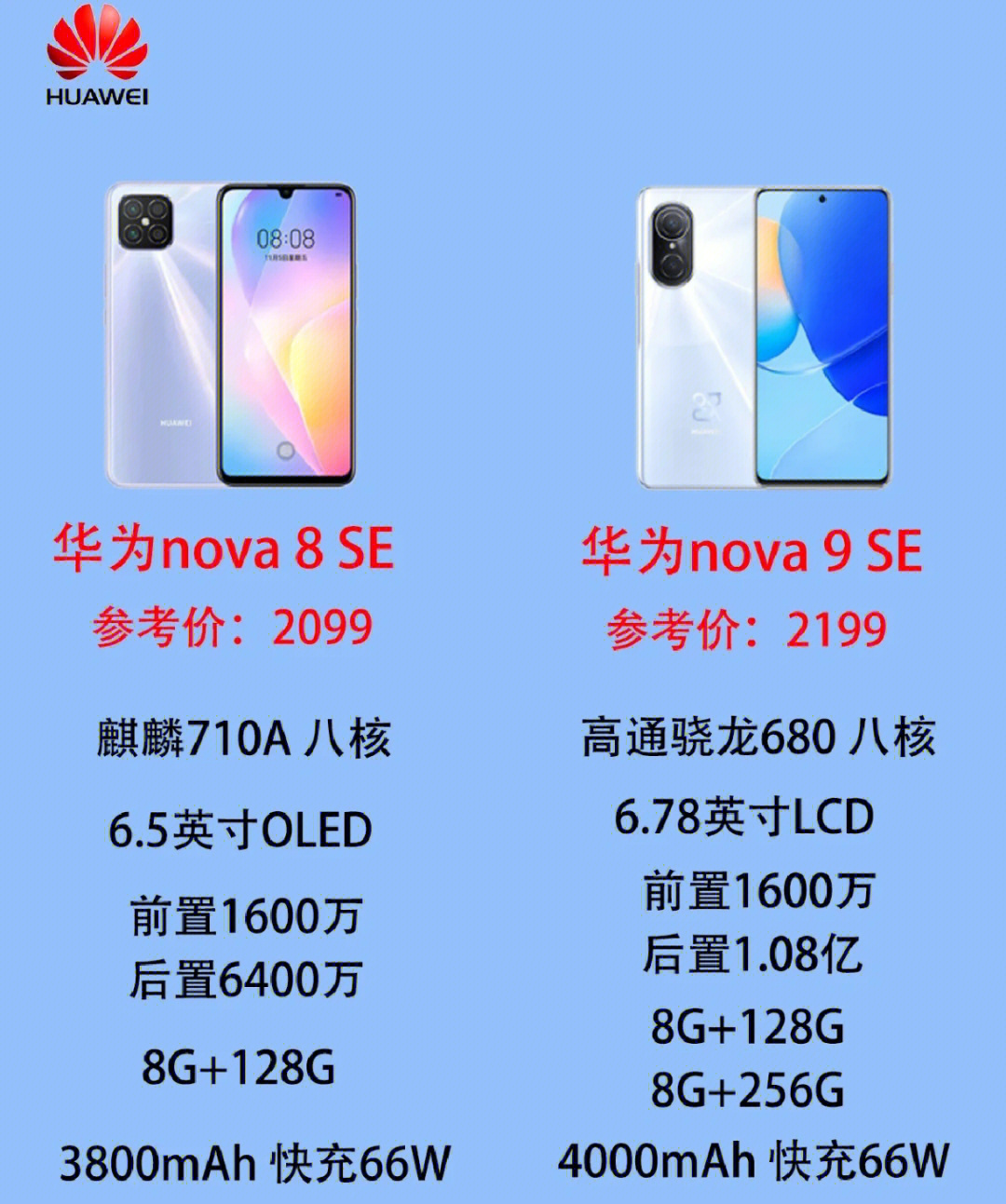 华为手机怎么看型号_华为型号手机看什么参数_华为型号手机看哪个型号