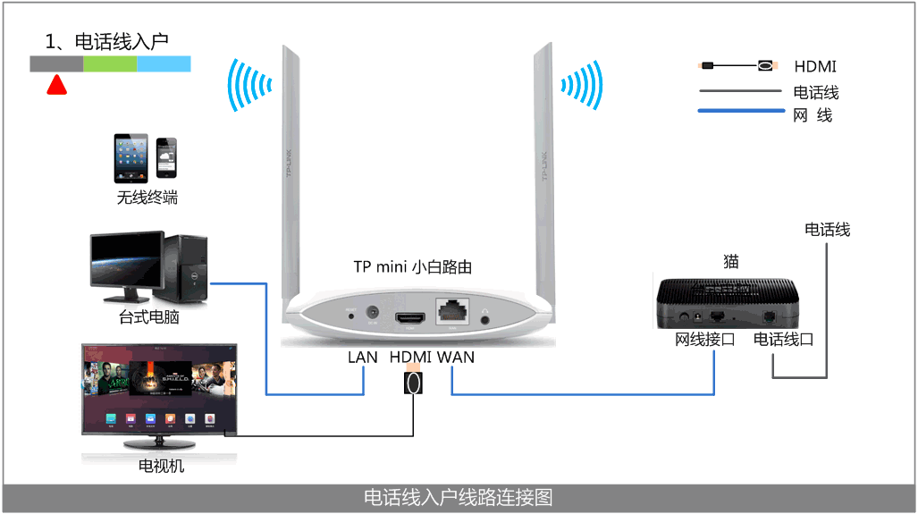 动态路由的优点_动态路由配置的基本步骤_动态路由