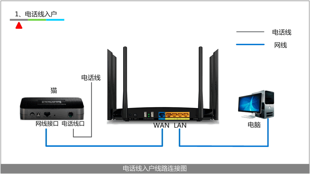 动态路由的优点_动态路由配置的基本步骤_动态路由