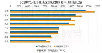 中数企业工商查询 
