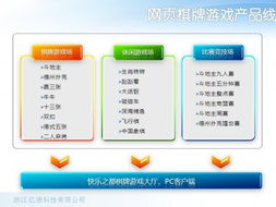 lsp游戏软件库 