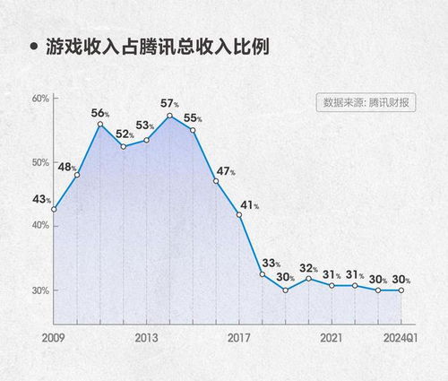 腾讯游戏安全中心App手机安装 