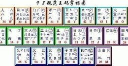 儿童学习游戏大全 