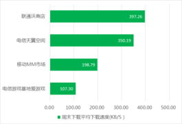 e点餐用户官方版 
