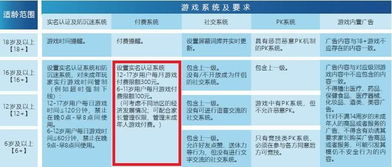 人类游乐场4 