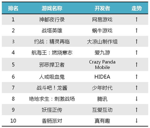 小说排行榜 